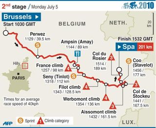 2010 TdF stage 2 map