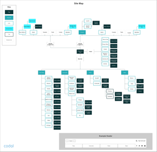 For this sitemap, Codal worked to keep things focused [click the icon in the top-right to enlarge the image]