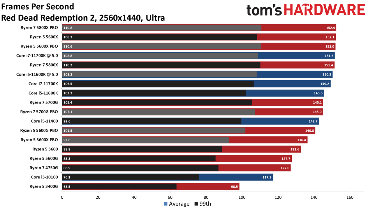 Ryzen 7 5700G