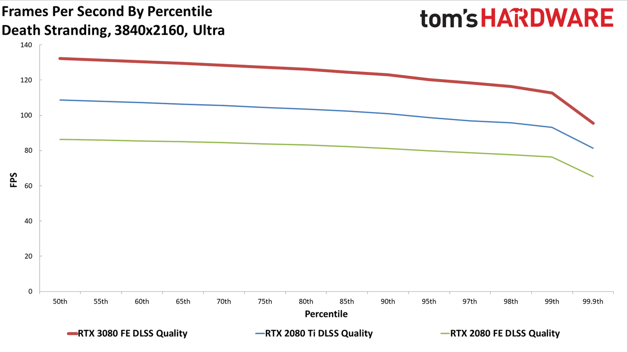 GeForce RTX 3080: Bonus 4K