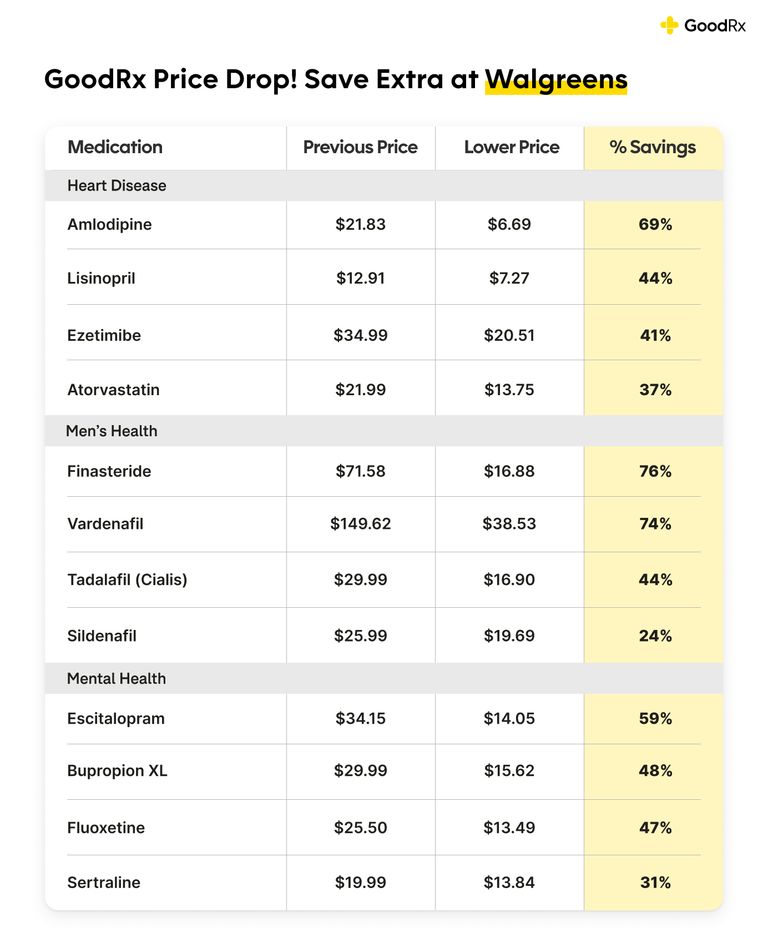 40 More Savings On Nearly 200 Medications At Walgreens Kiplinger   EBwMAVuP3LTsYHRpVRxJsC 768 80 