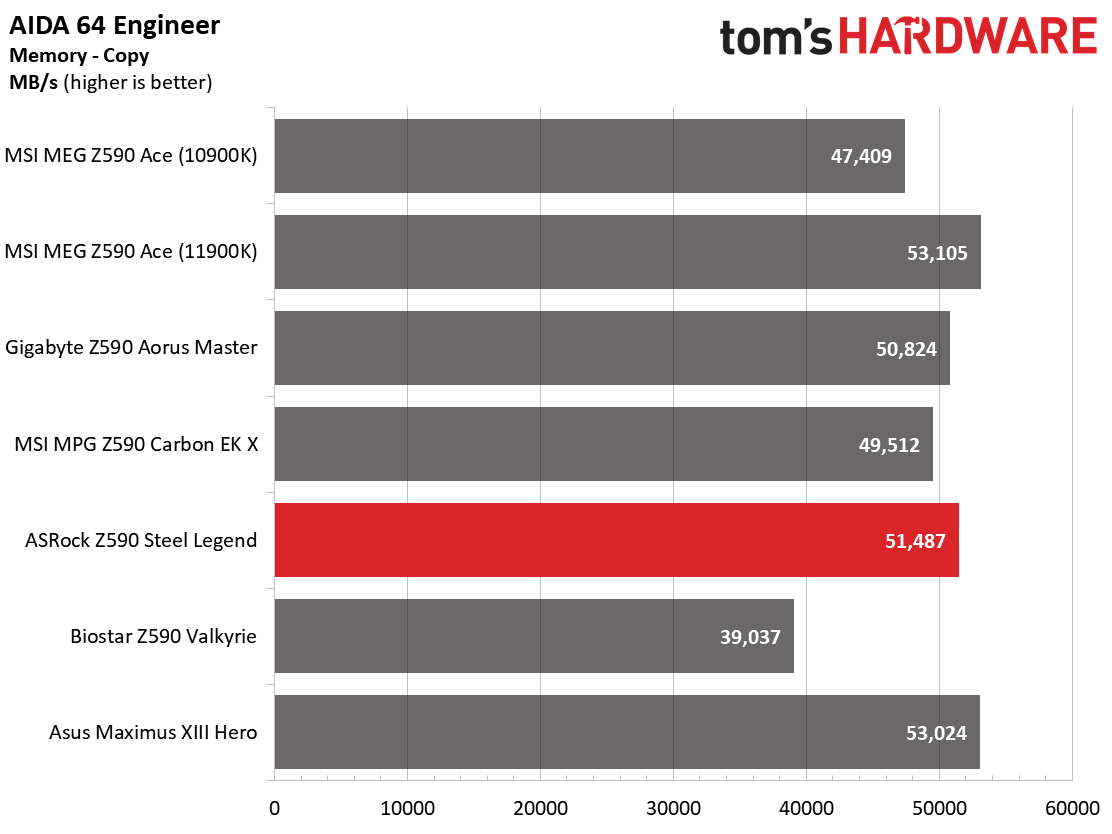 ASRock Z590 Steel Legend WiFi 6E