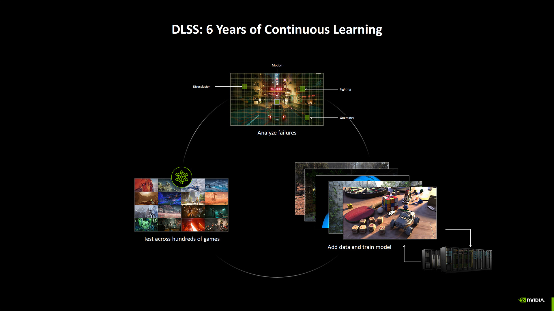 Nvidia Neural Rendering deep dive