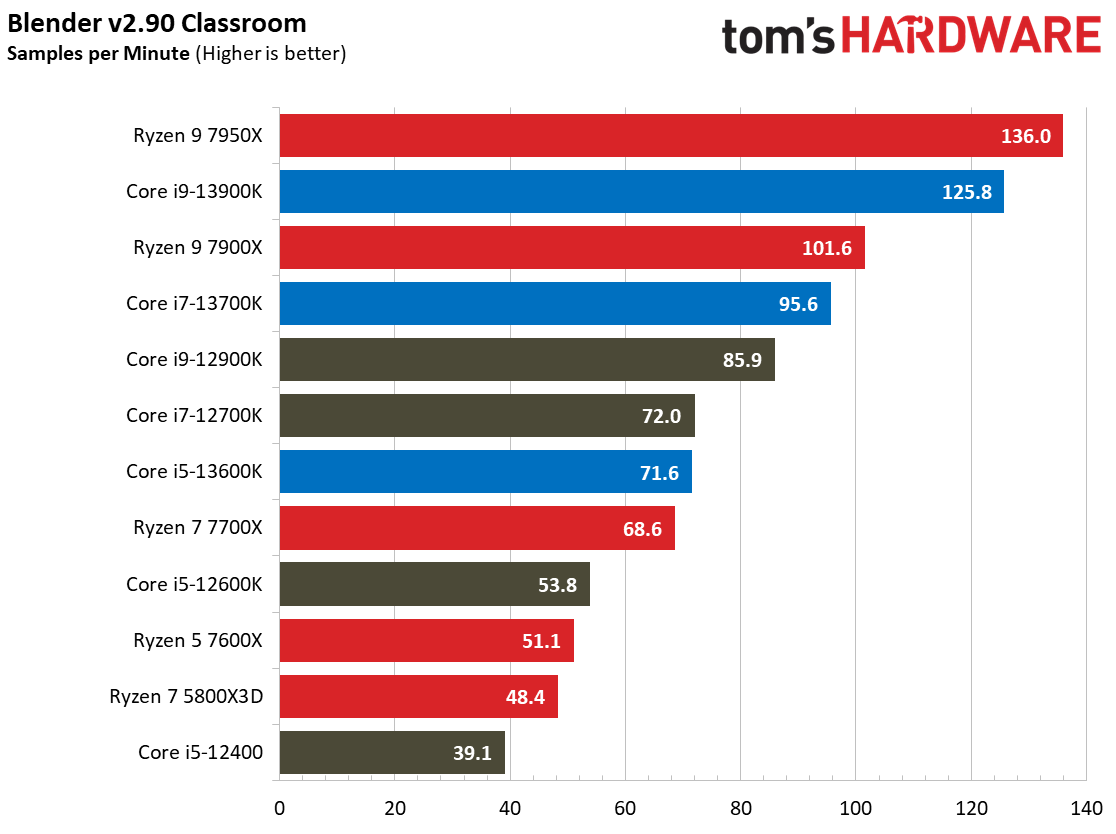 Core i9-13900K
