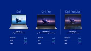 Dell brand tiers 2025