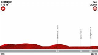 Stage 10 - Vuelta a España: Roglič wins Pau time trial 