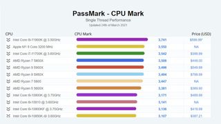 Apple M1 CPU benchmark
