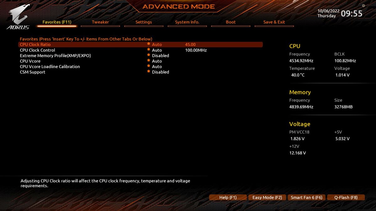 Gigabyte X670E Aorus Master