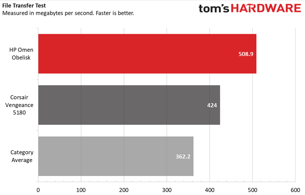 Hp Omen Obelisk Review Upgrade Ready Tom S Hardware Tom S