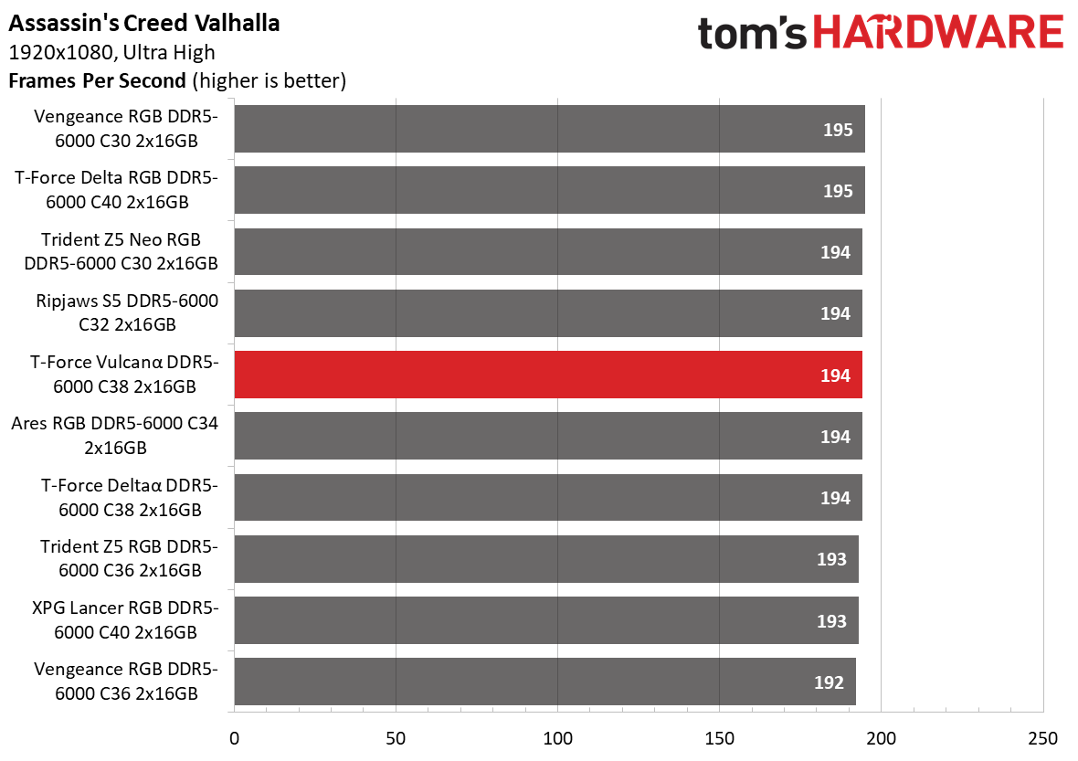 DDR5 Review