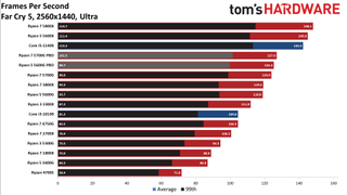 AMD Ryzen 4700S Desktop Kit
