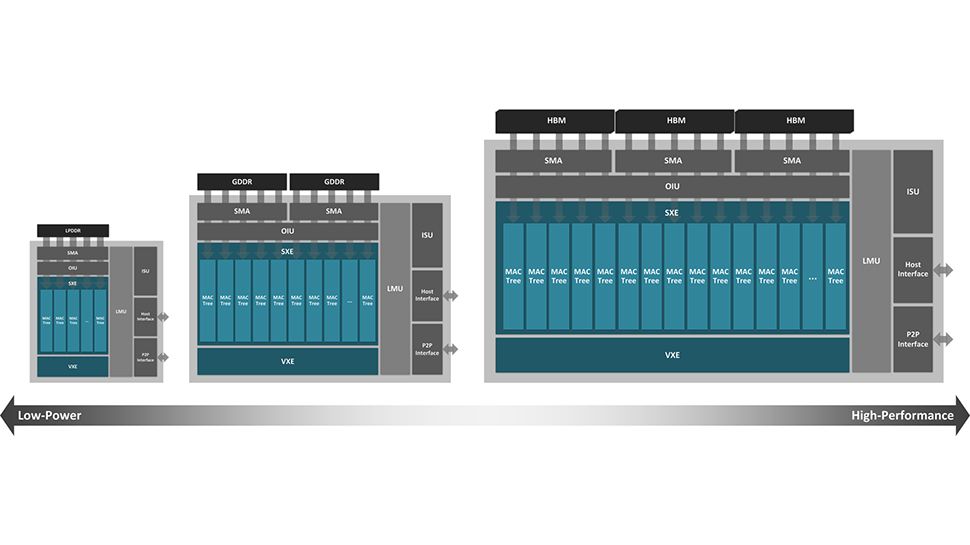 HyperAccel Latency Processing Unit (LPU) IP 