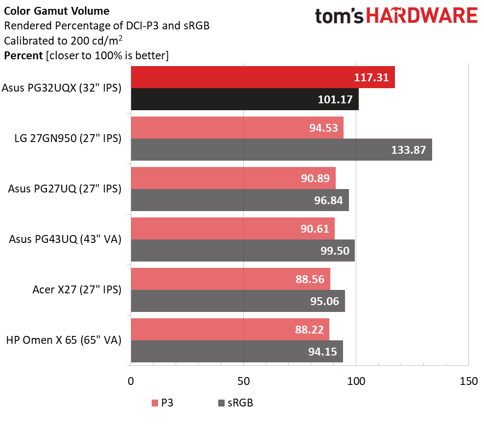 Asus ROG Swift PG32UQX
