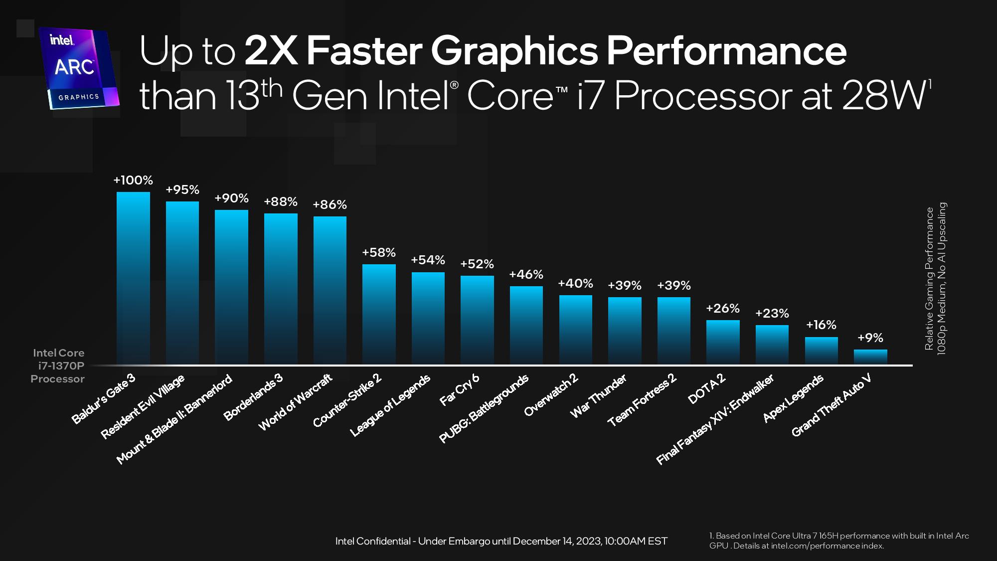 Intel