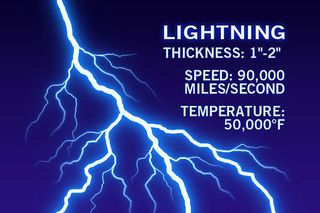 lightning, tips