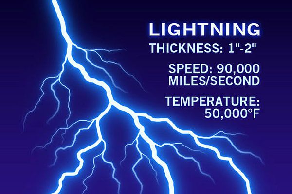 lightning, tips