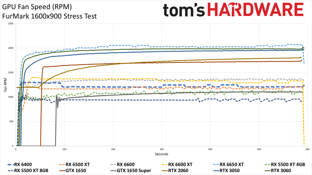 AMD Radeon RX 6400