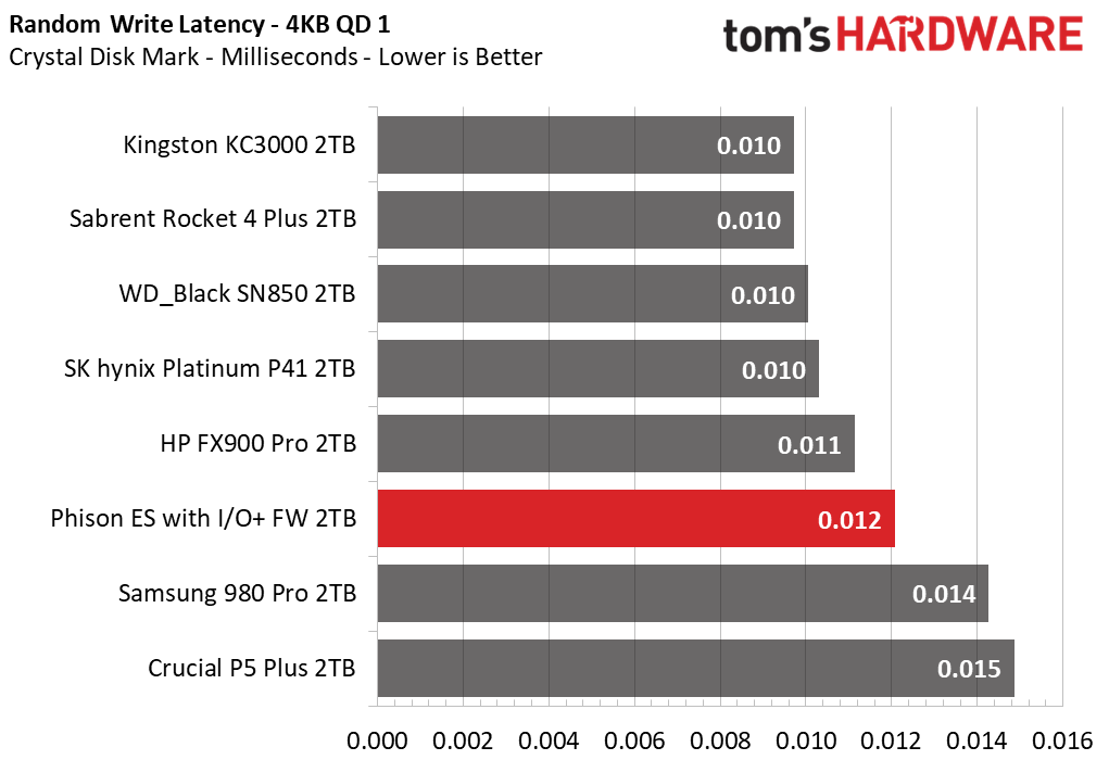 Phison I/O+ SSD Firmware