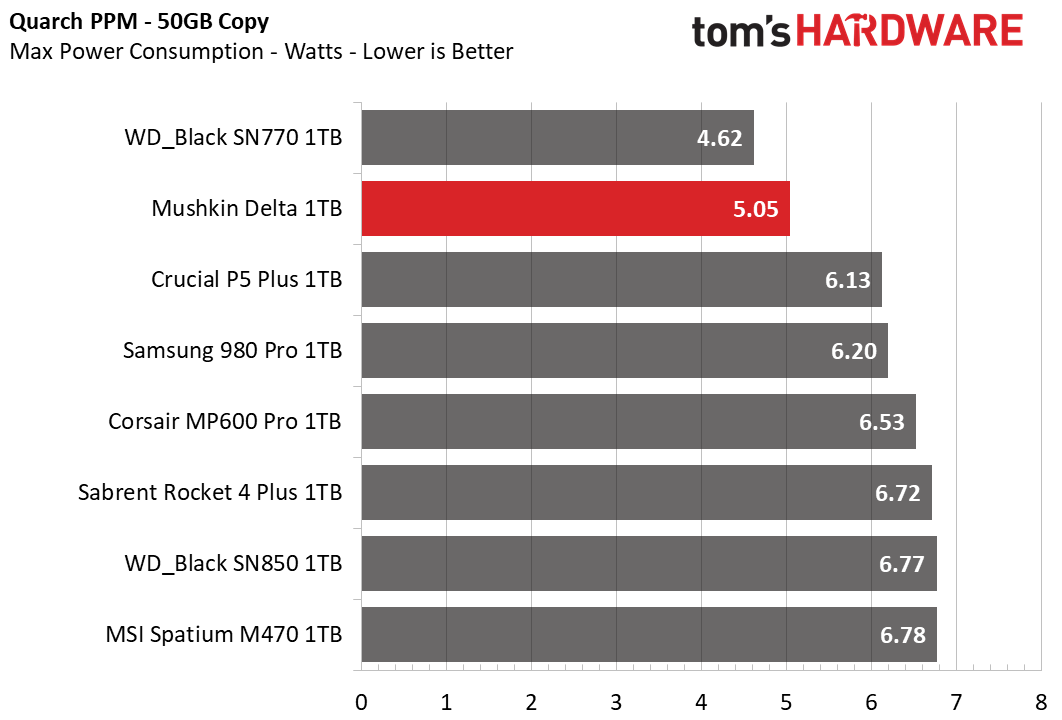 Mushkin Delta 1TB SSD