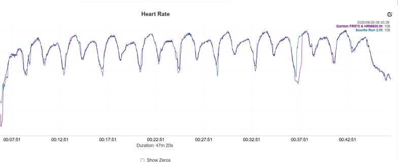 Suunto Run 2 HR graph