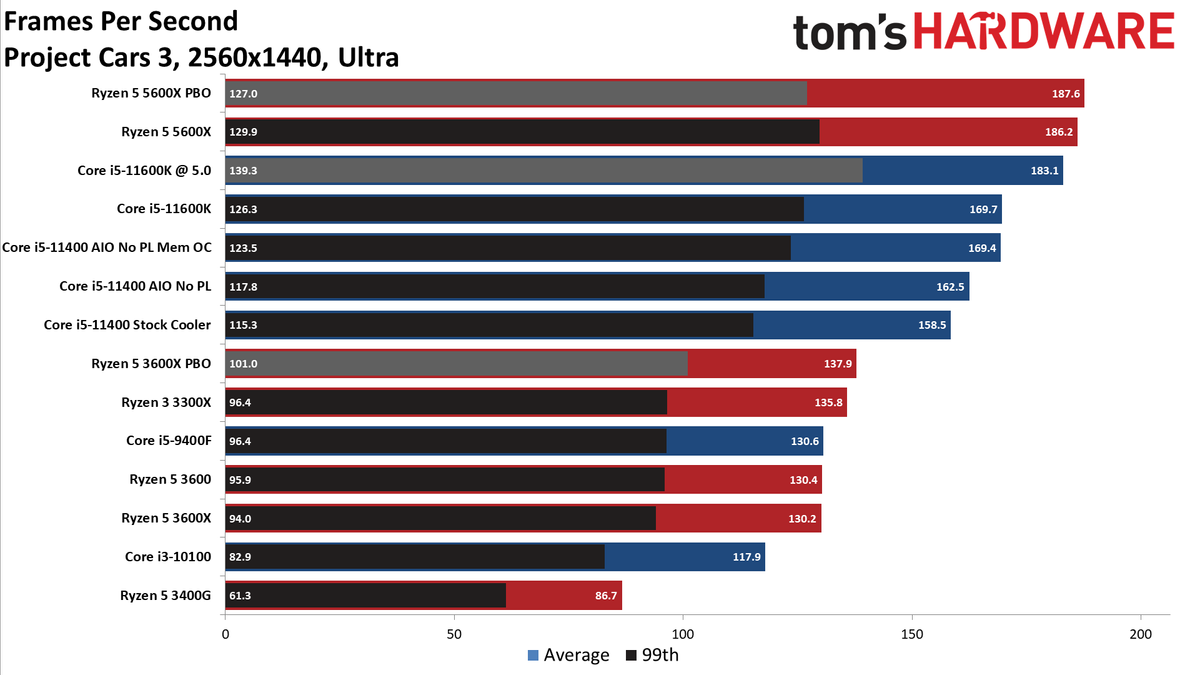 Core i5-11400