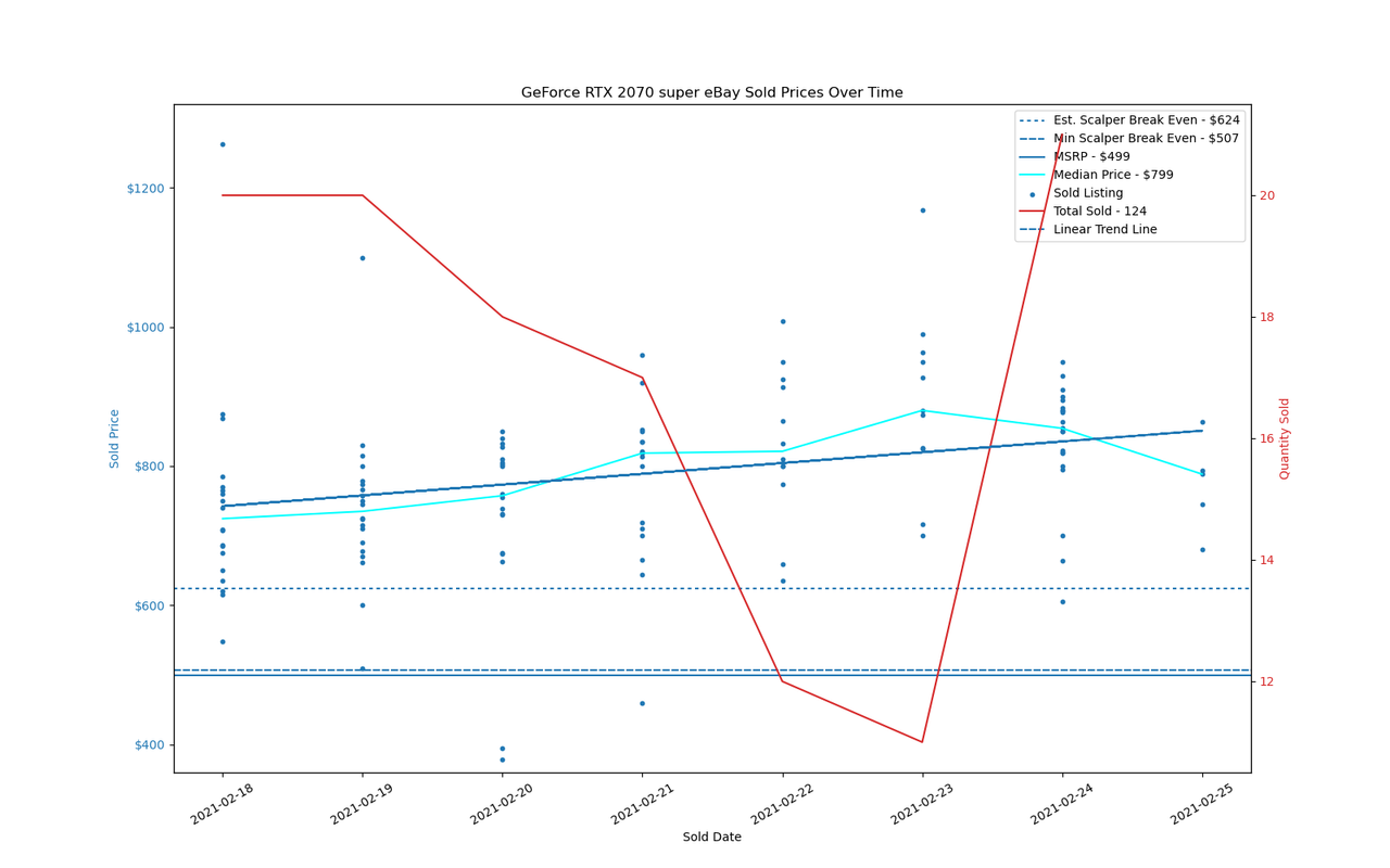 GPU Sadness Index: eBay Pricing Charts