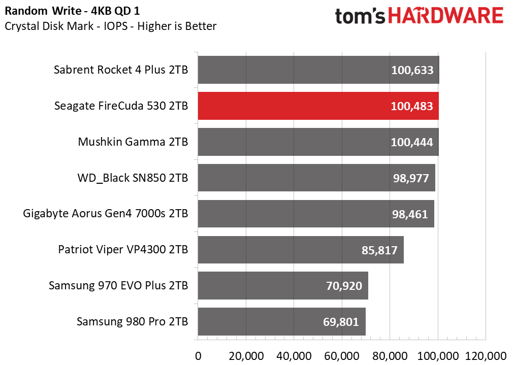 Seagate FireCuda 530