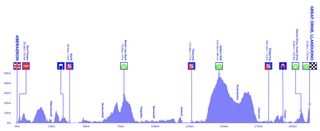 Tour of Britain 2021 stage 4 profile