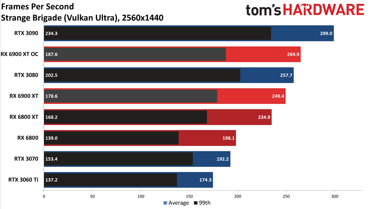 AMD Radeon RX 6900 XT