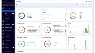The Acronis Cyber Protect Cloud user interface