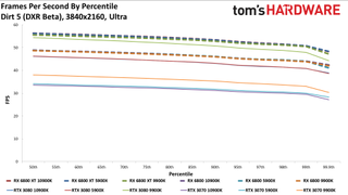 Radeon RX 6800 Series vs. RTX 30-series CPU charts
