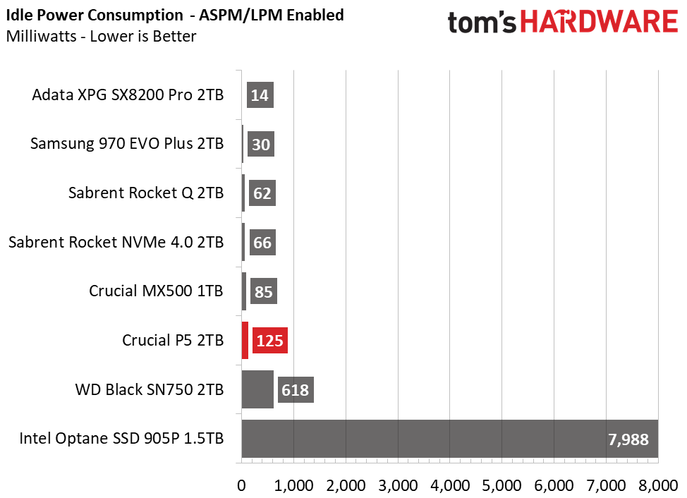 Crucial P5 2TB