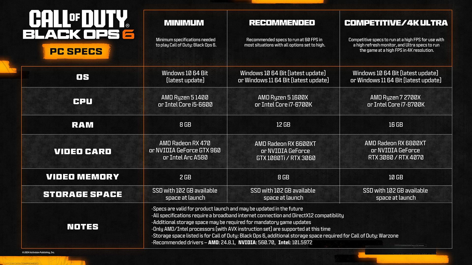 An infographic showing Black Ops 6 PC specs