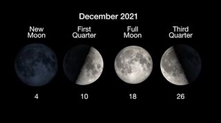 This NASA graphic shows the dates of the moon's phases for December 2021.