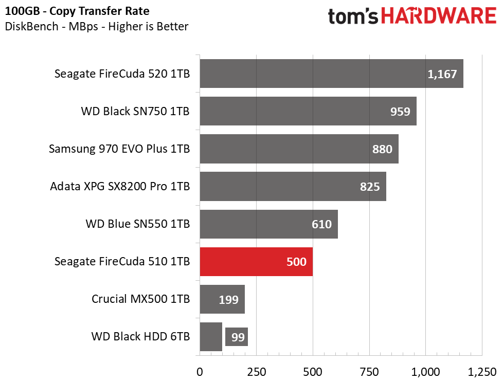 Seagate FireCuda 510 M.2 NVMe