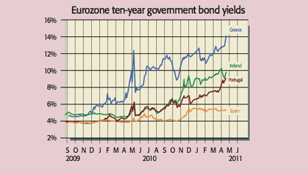 534_P06_eurozone-bonds