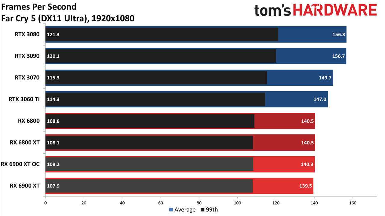 AMD Radeon RX 6900 XT