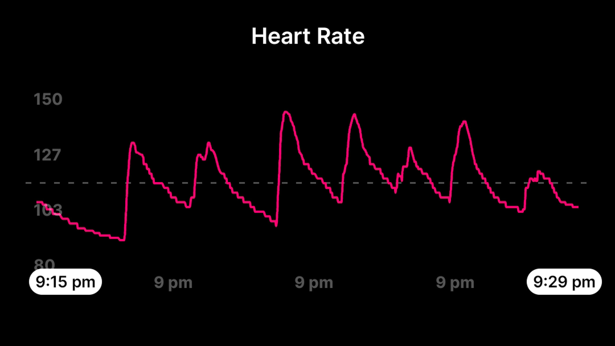 A screenshot of the heart rate graph from the Ultrahuman app