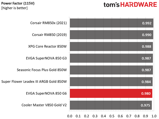 EVGA 850 G6