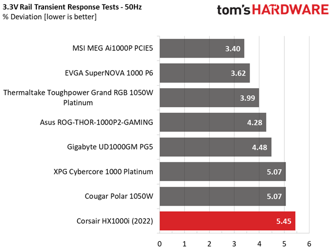 Corsair HX1000i