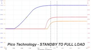 Cooler Master V750 Gold V2