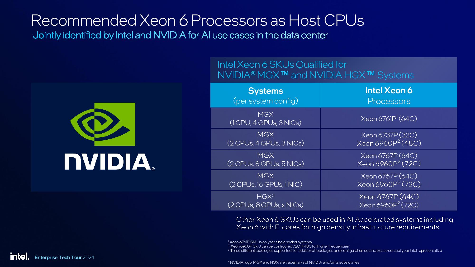 Intel Granite Rapids Xeon 6900P