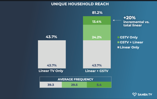 GSTV Samba Research