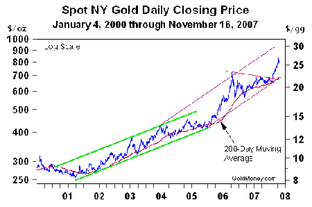 goldmoney2111chart1gif