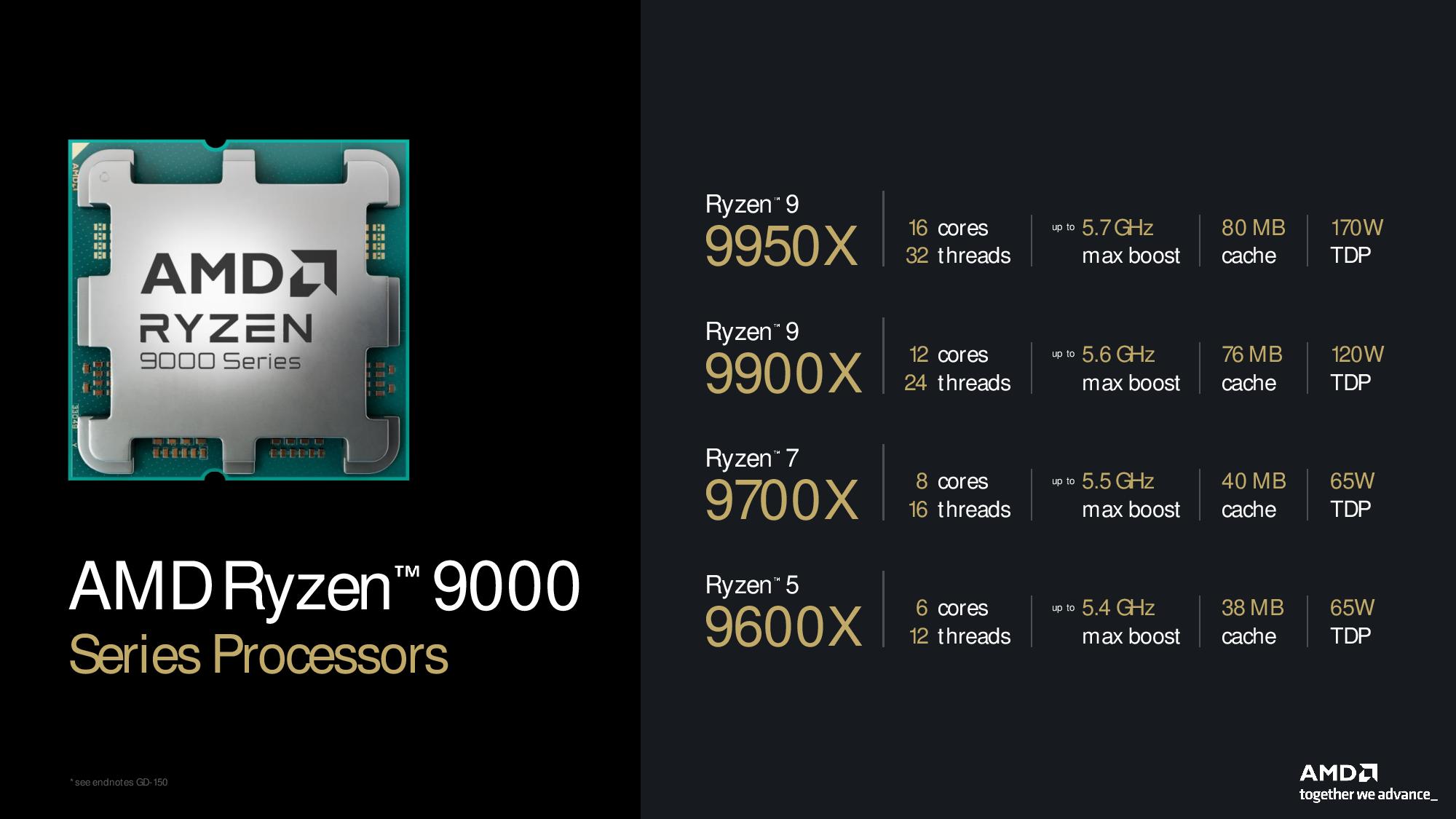 AMD 9000 Series