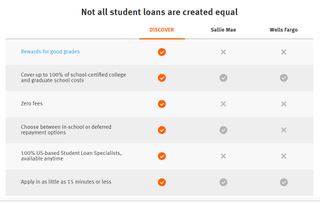 Discover student loans
