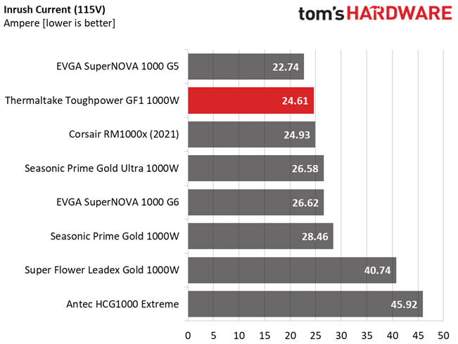 Thermaltake Toughpower GF1 1000W