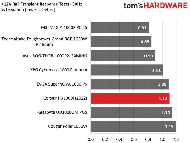 Corsair HX1000i
