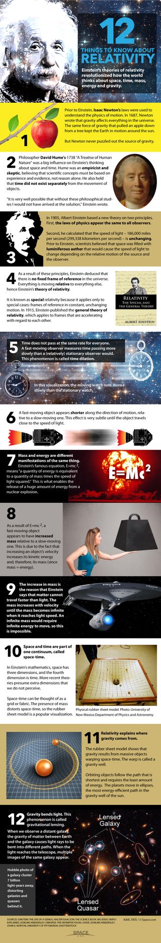 2015 marks 100 years since the publication of Albert Einstein's General Theory of Relativity. Learn the basics of Einstein's theory of relativity in our infographic here.