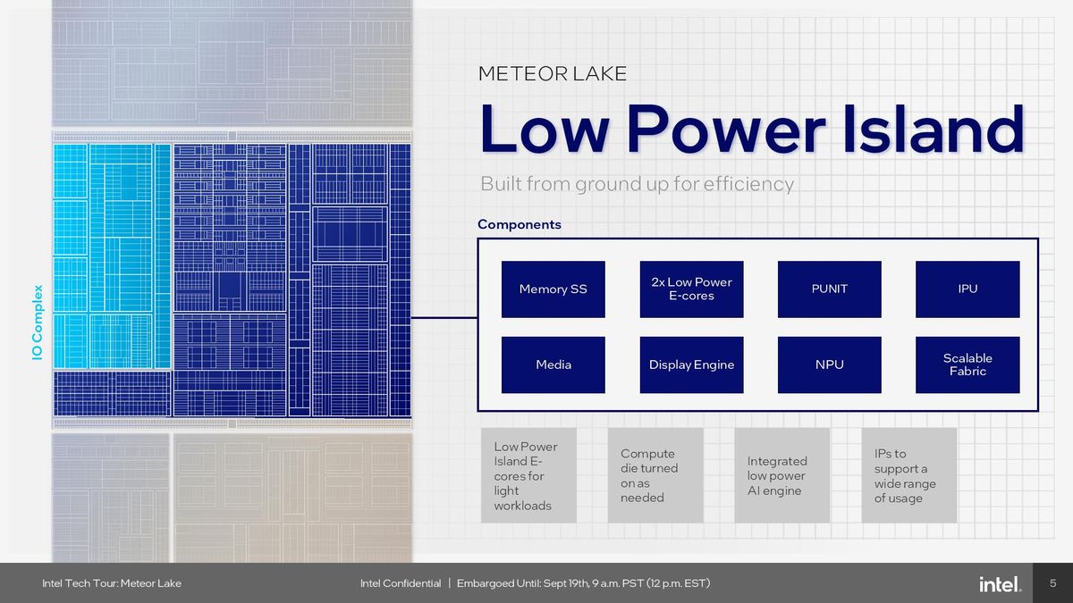 Low Power Island E-Cores